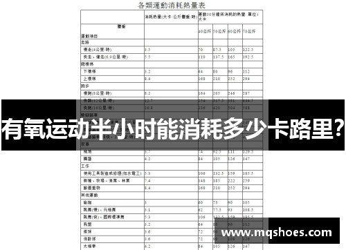 有氧运动半小时能消耗多少卡路里？