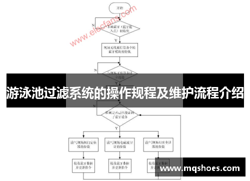 游泳池过滤系统的操作规程及维护流程介绍
