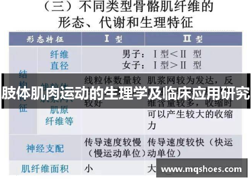 肢体肌肉运动的生理学及临床应用研究